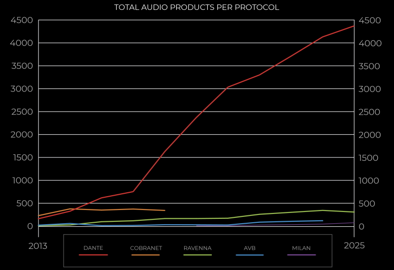 RH Consulting audio network report2025