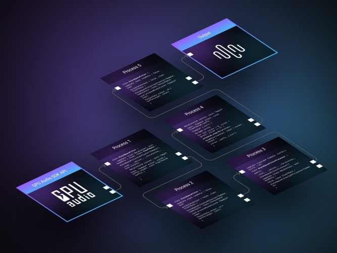 GPU Audio SDK