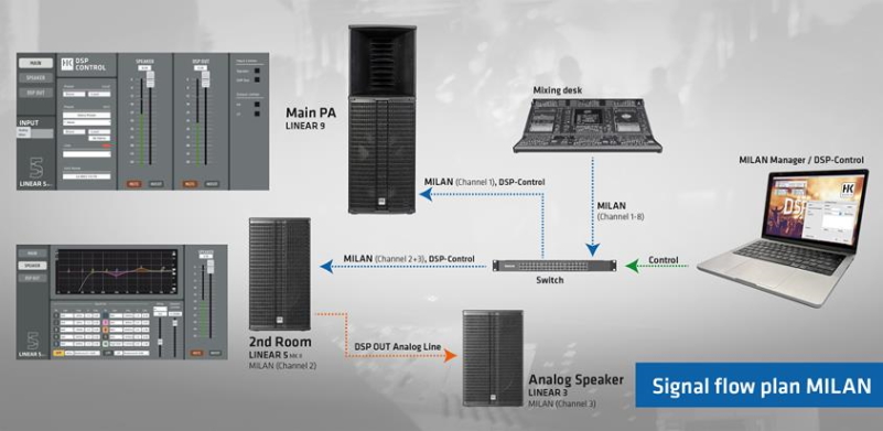 HK Audio Mlan4