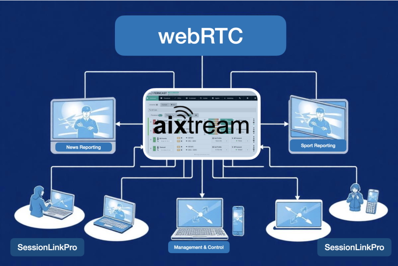 ferncast WebRTC HUB Diagram