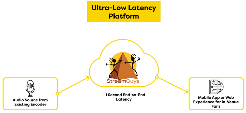 StreamGuys In Venue ULLS Diagram