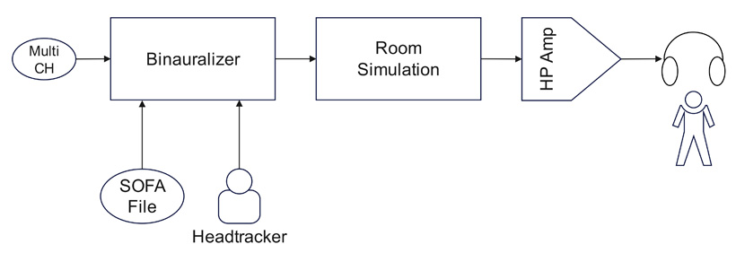 signalchain