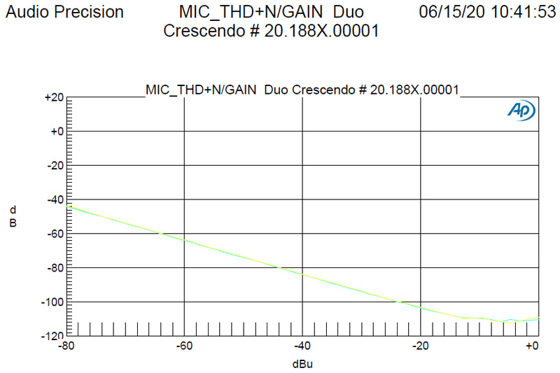 mic thd+n